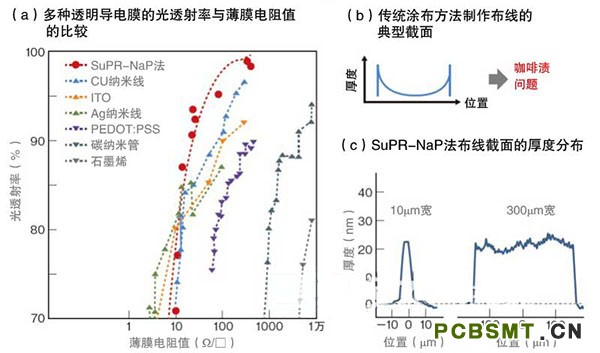 點(diǎn)擊打開原圖