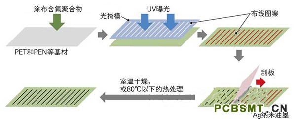 點(diǎn)擊打開原圖